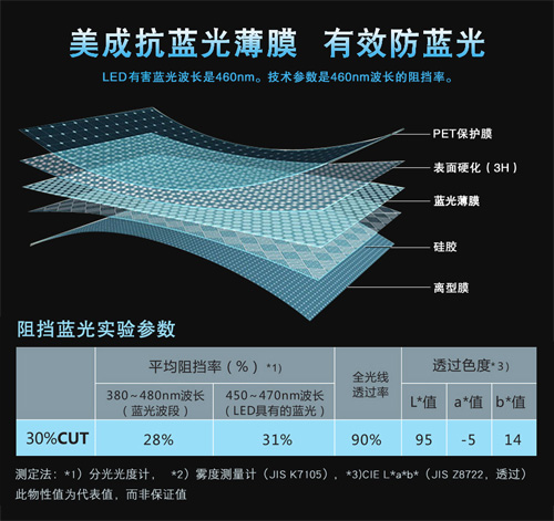 蜜桃811TV直播APP下载蜜桃网在线视频材料有效阻隔屏幕藍光