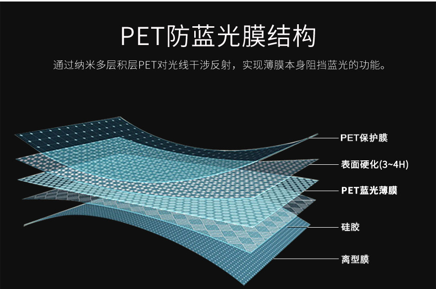 納米多層pet防藍光薄膜